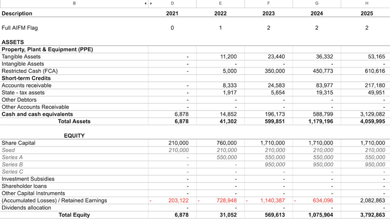 Financial Projections Templates and Examples - Reforge