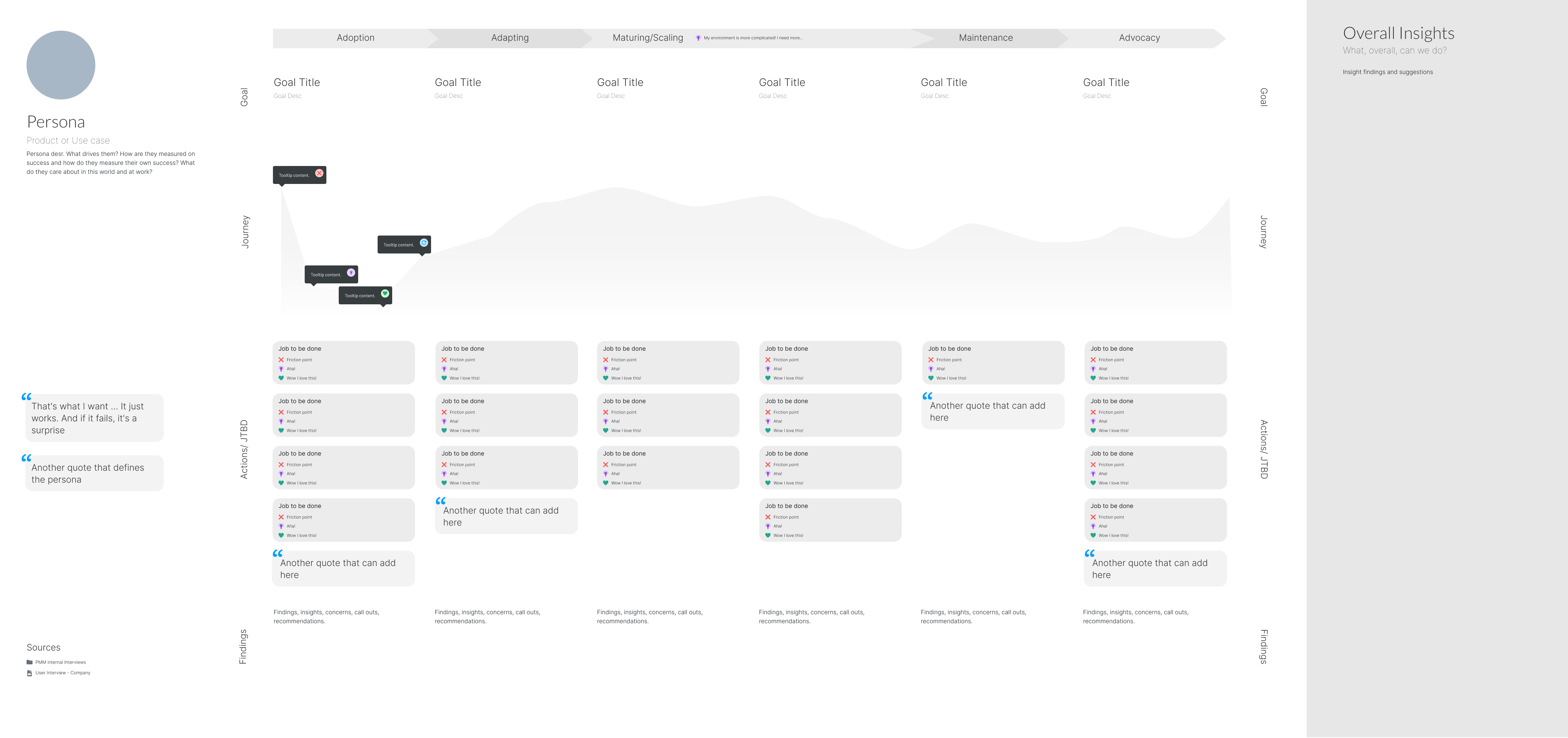 User Journey Figma Template at CloudBees Work Artifacts by Reforge