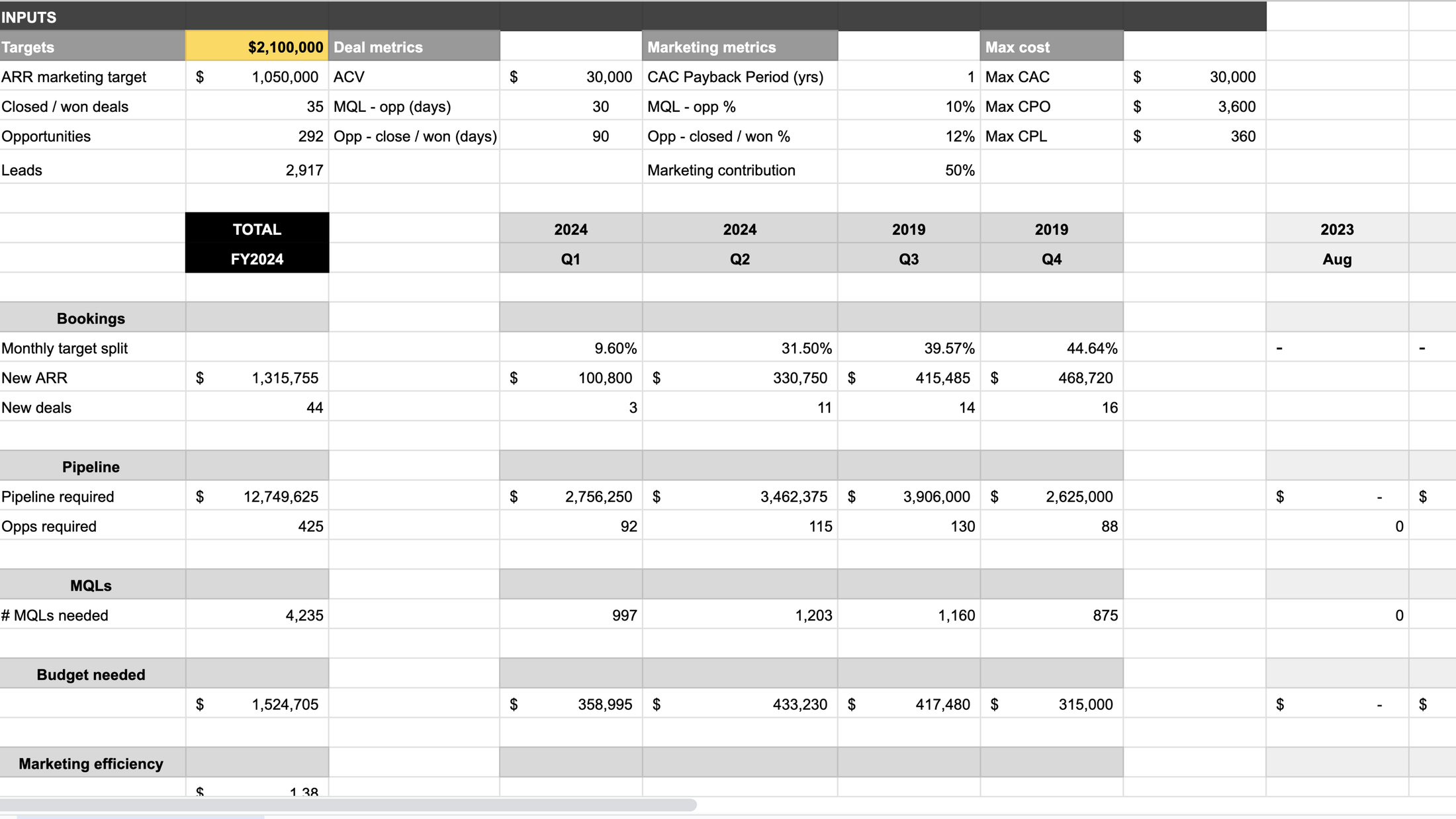 CAC Analysis Templates and Examples - Reforge