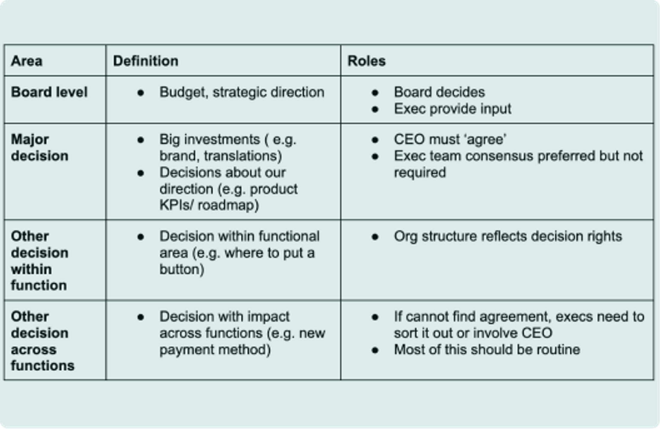 Operations Process Templates and Examples - Reforge