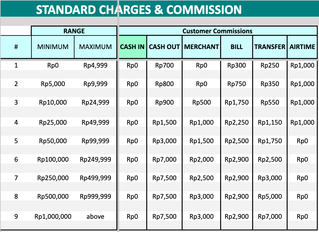 Indonesian Fintech Startup Cost Structure And Commission Flows indonesian-fintech-startup-cost-structure-and-commission-flows