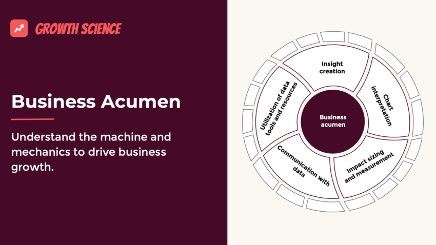 Data competency model for PMs at Dashlane