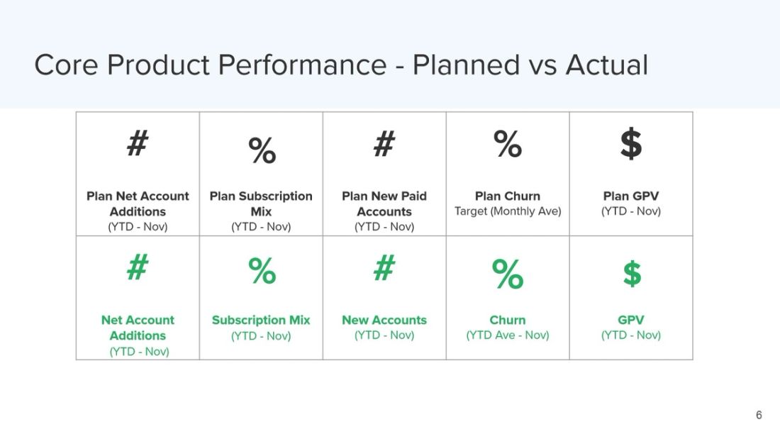 Monthly/quarterly business review template by Diana Stepner