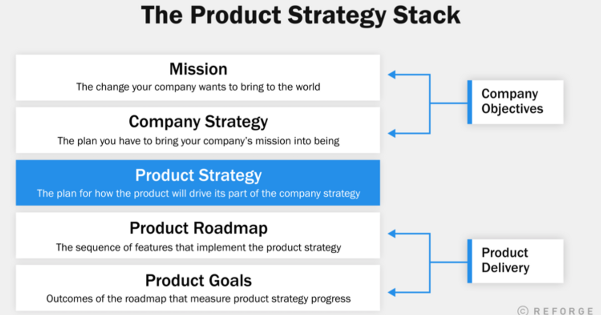 Top Product and Growth Insights From Reforge's EIRs and OIR's — Reforge