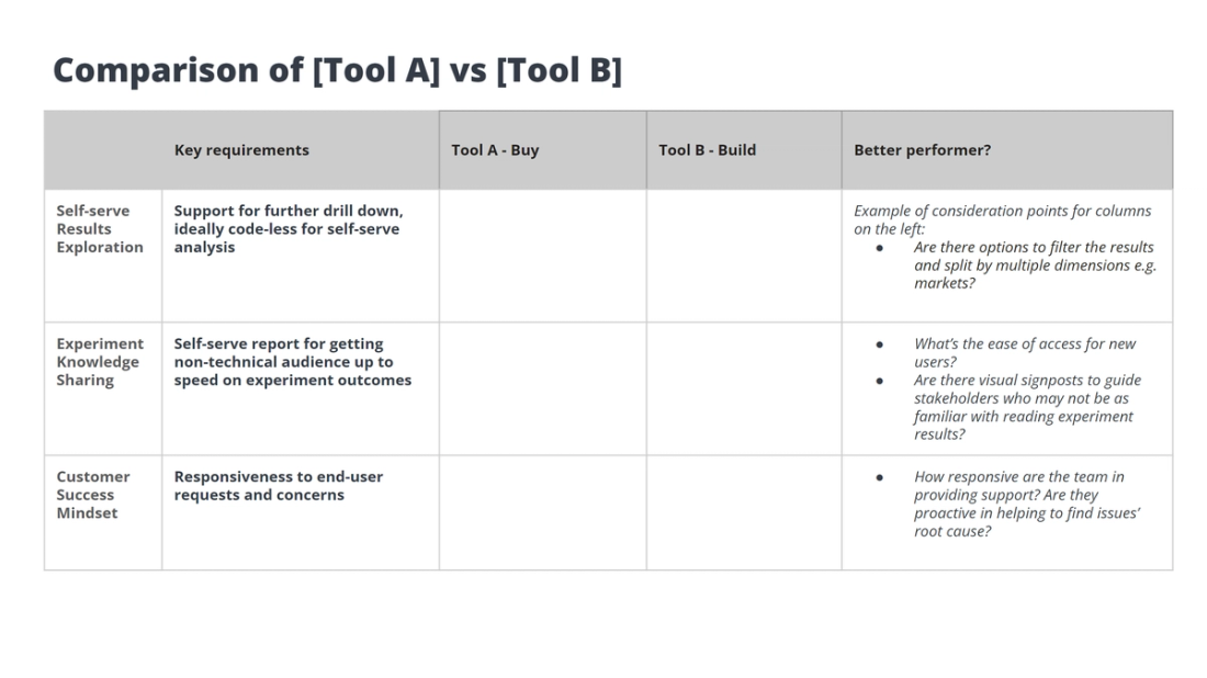 Tools Comparison Table Tools comparison table at Delivery Hero
