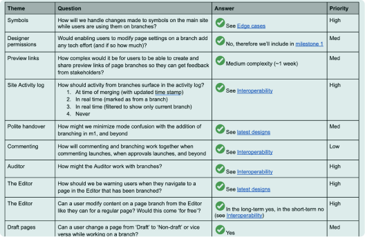 Product Requirement Document (PRD) Templates and Examples - Reforge