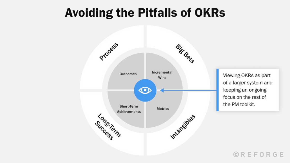 Set goals with OKRs