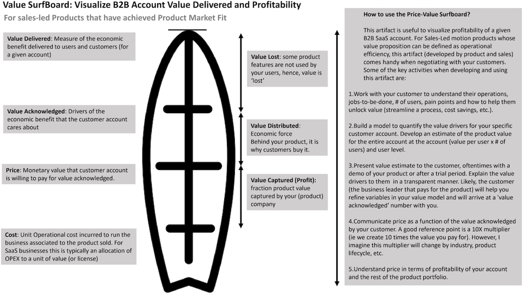 Value Proposition Templates and Examples - Reforge