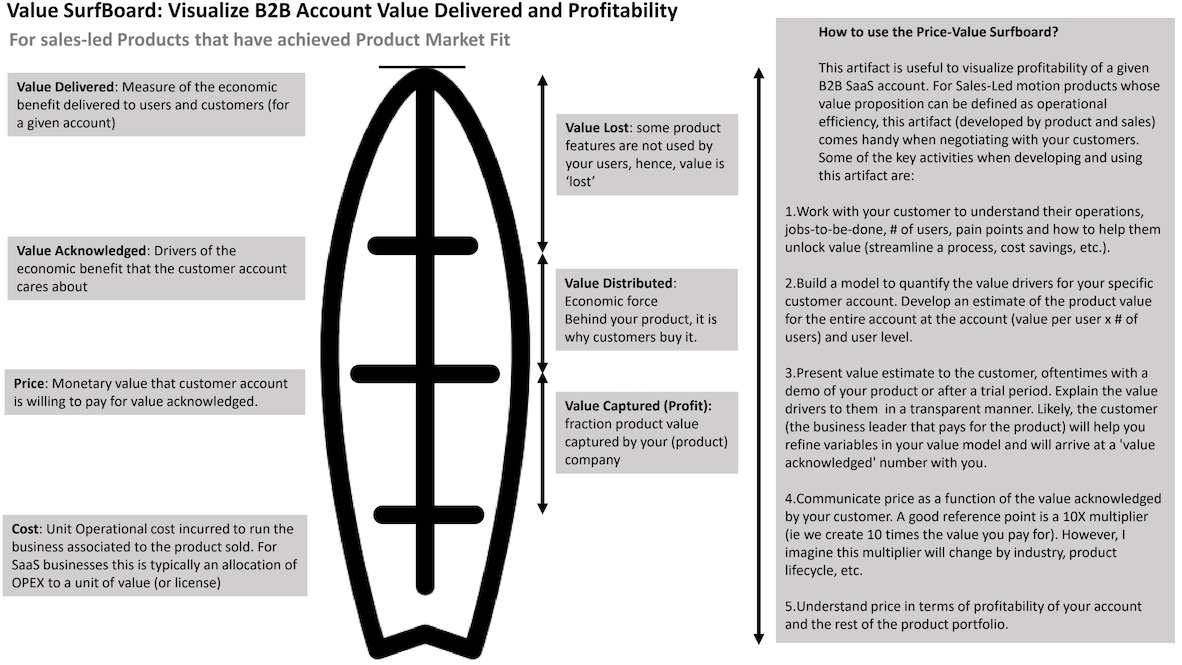 Value Proposition Templates and Examples - Reforge
