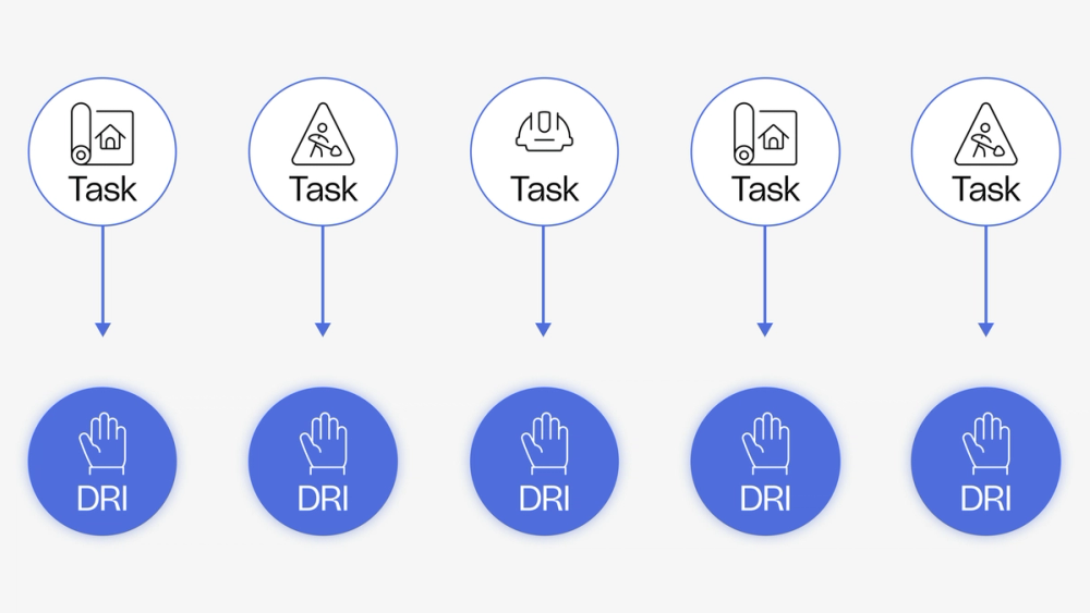 Get new feature context with a manager briefing