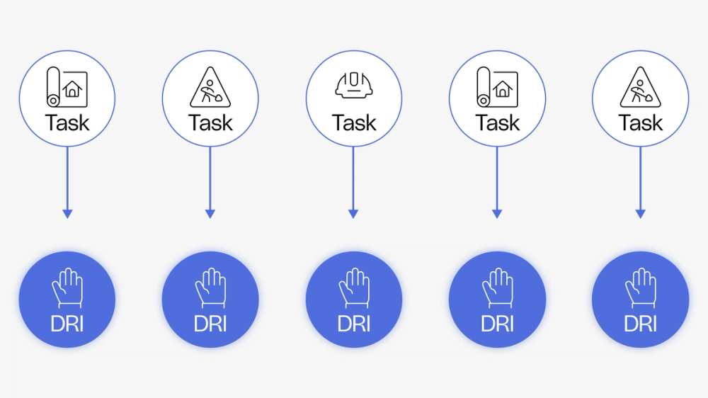 Features Work Get new feature context with a manager briefing