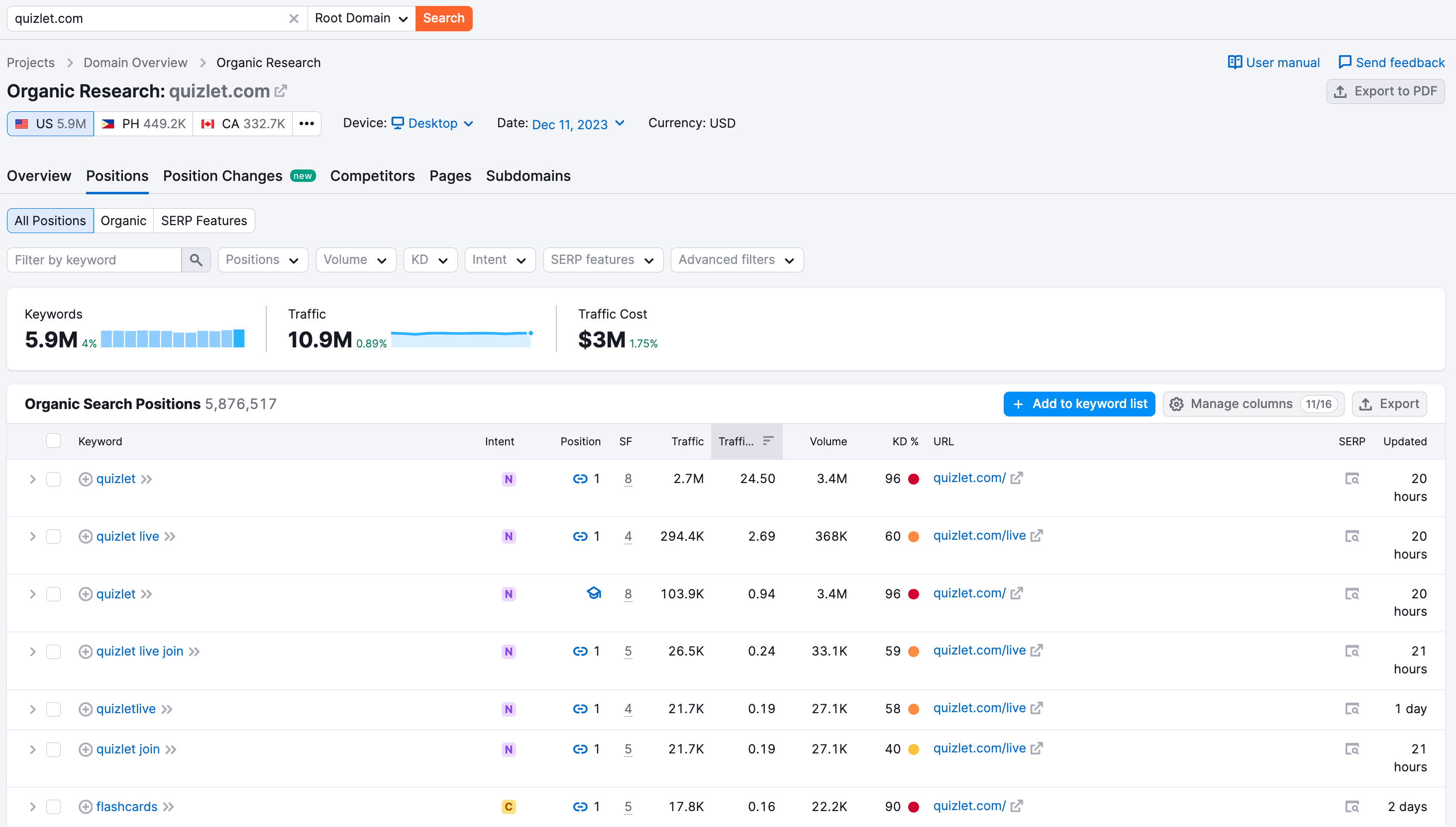 Leverage search engine optimization