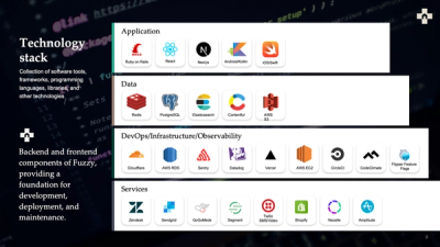 Architecture and tech stack overview at Fuzzy