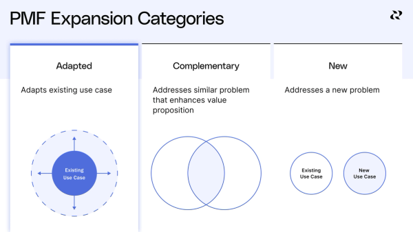 Deep dive adapted use case expansion