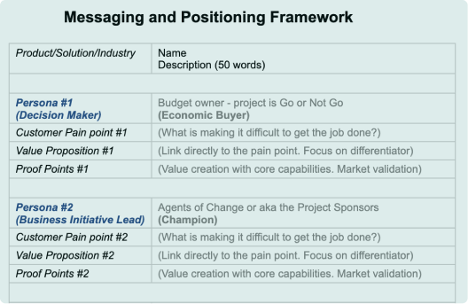 Messaging Framework Templates and Examples - Reforge