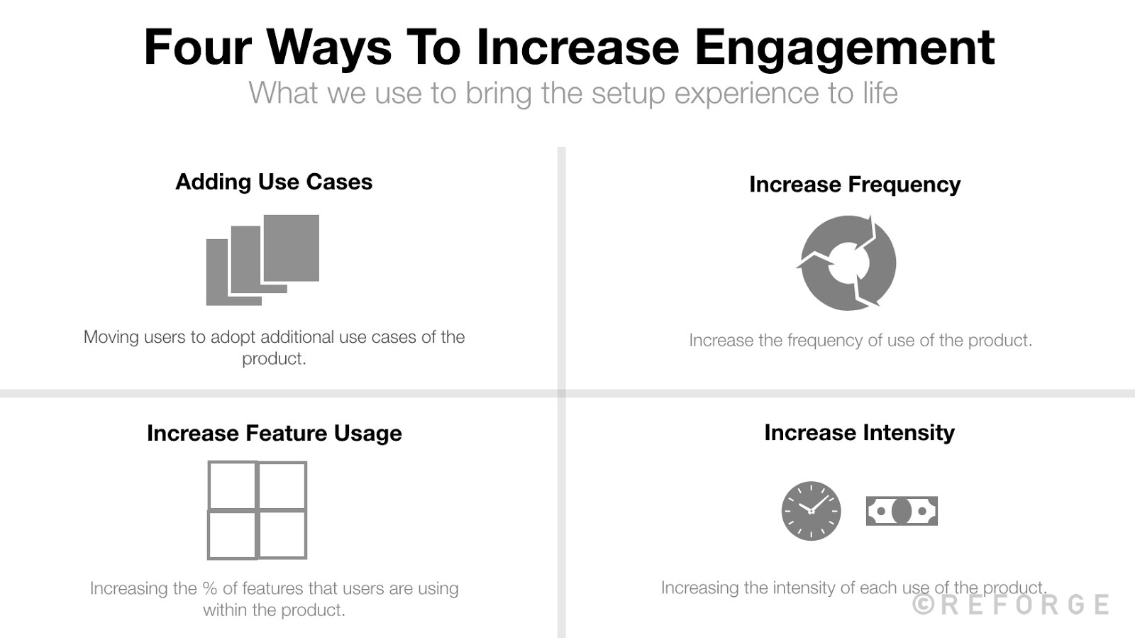 Define user engagement