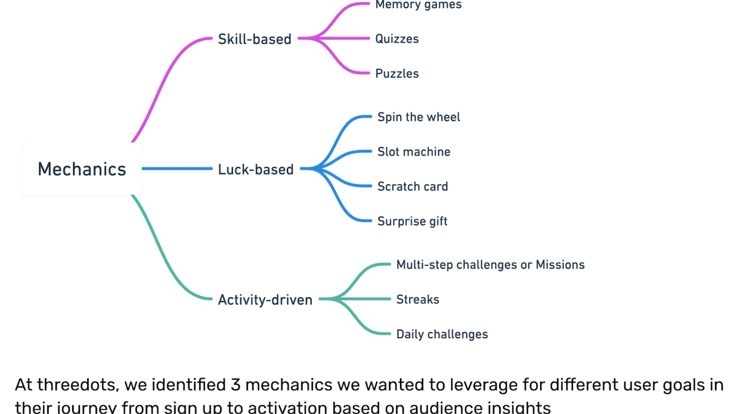 Experiment Design Templates and Examples - Reforge