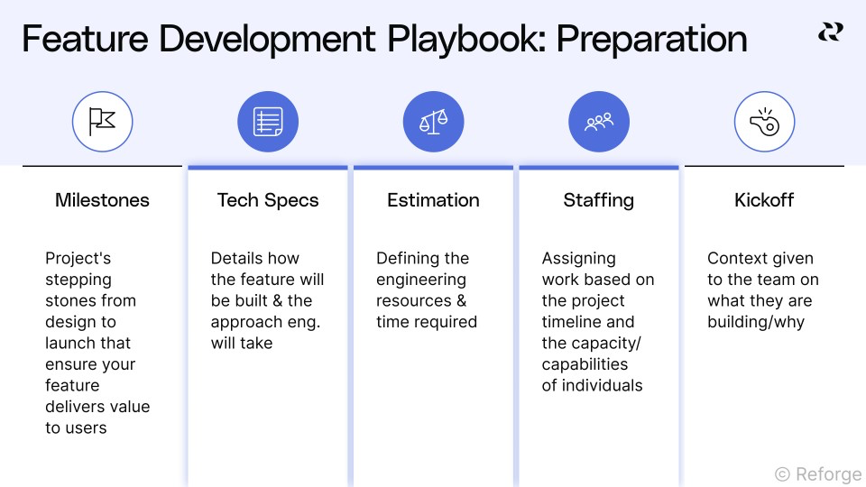 Modern Feature Development Presentation Optimize communications for feature development