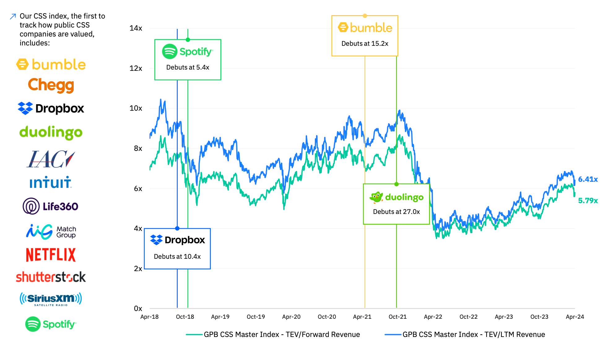 Understand the consumer subscription economy