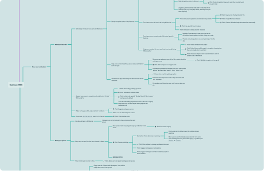 Resolve Tree Solution Tree Templates and Examples - Reforge