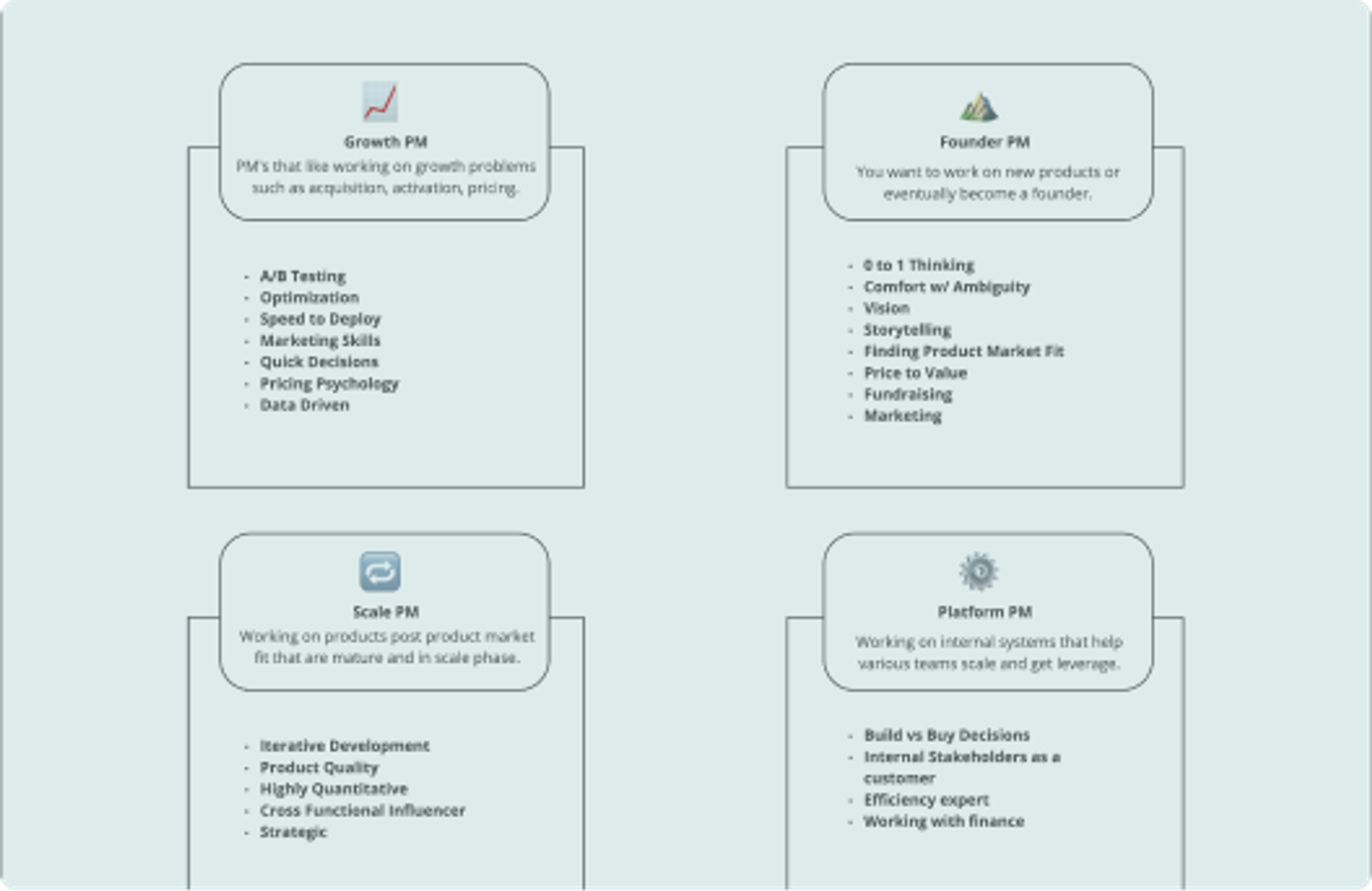 Career Ladder Templates and Examples - Reforge