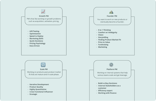 Career Ladder Templates and Examples - Reforge