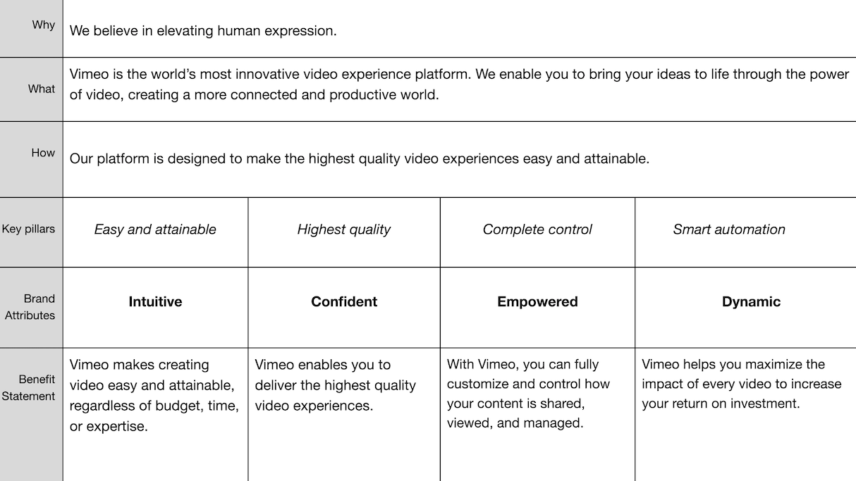 Positioning Templates and Examples - Reforge