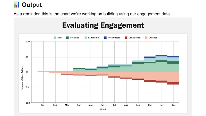 Sql Analytics Chart SQL Analysis Templates and Examples - Reforge