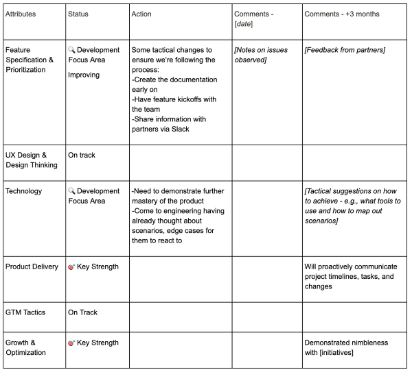 Performance Action Plan Template at Productboard