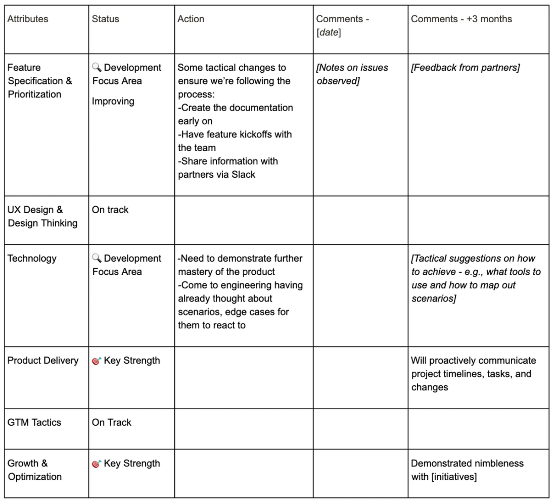 Performance Action Plan Template at Productboard