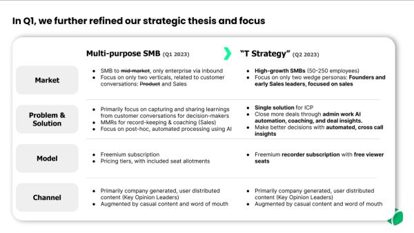 Strategy Update to Board from Grain