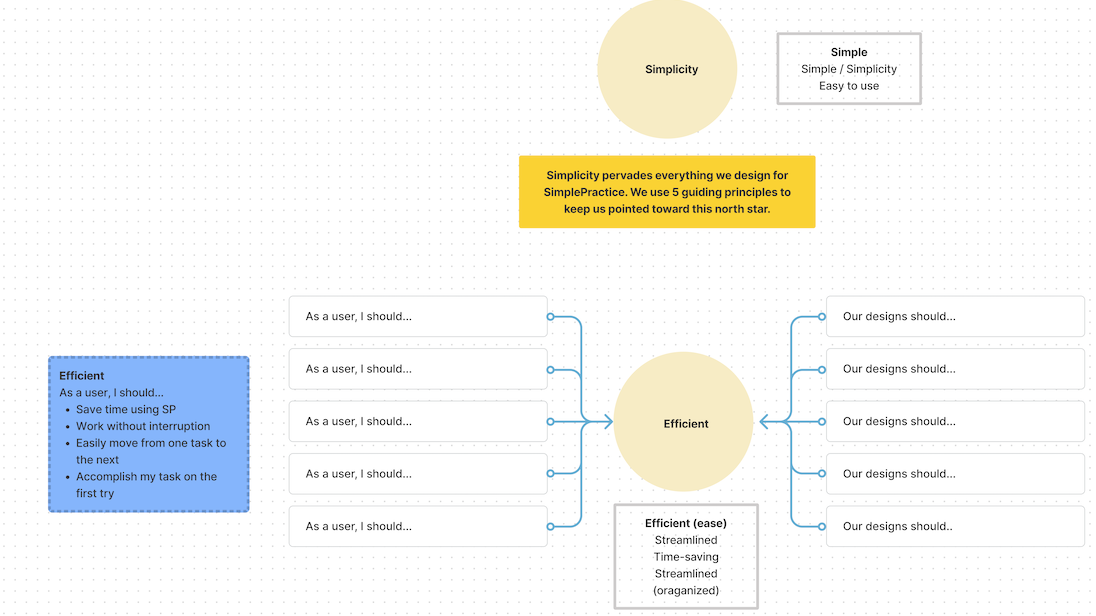 Design Workshop Templates and Examples - Reforge