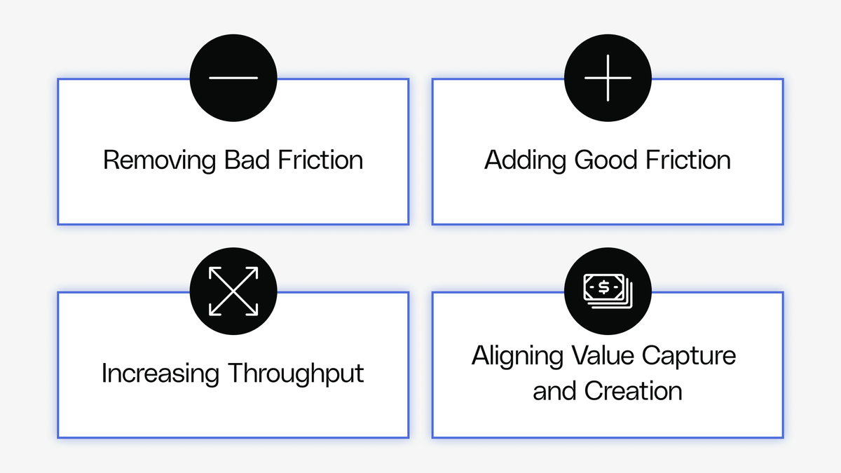 Accelerate your growth loops
