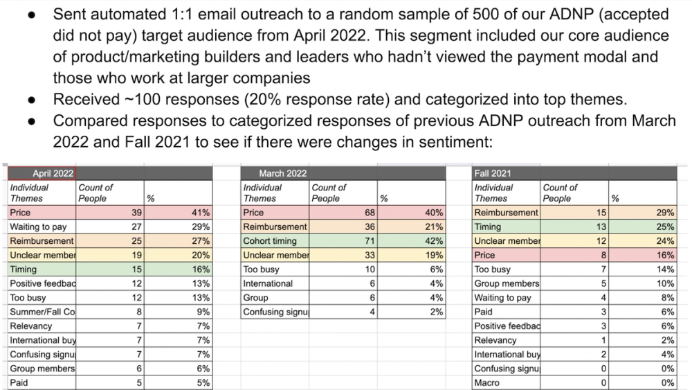 Image of Funnel analysis feedback summary at Reforge