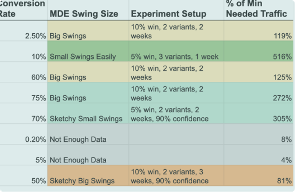 Growth Experiment Learning Database at Reforge