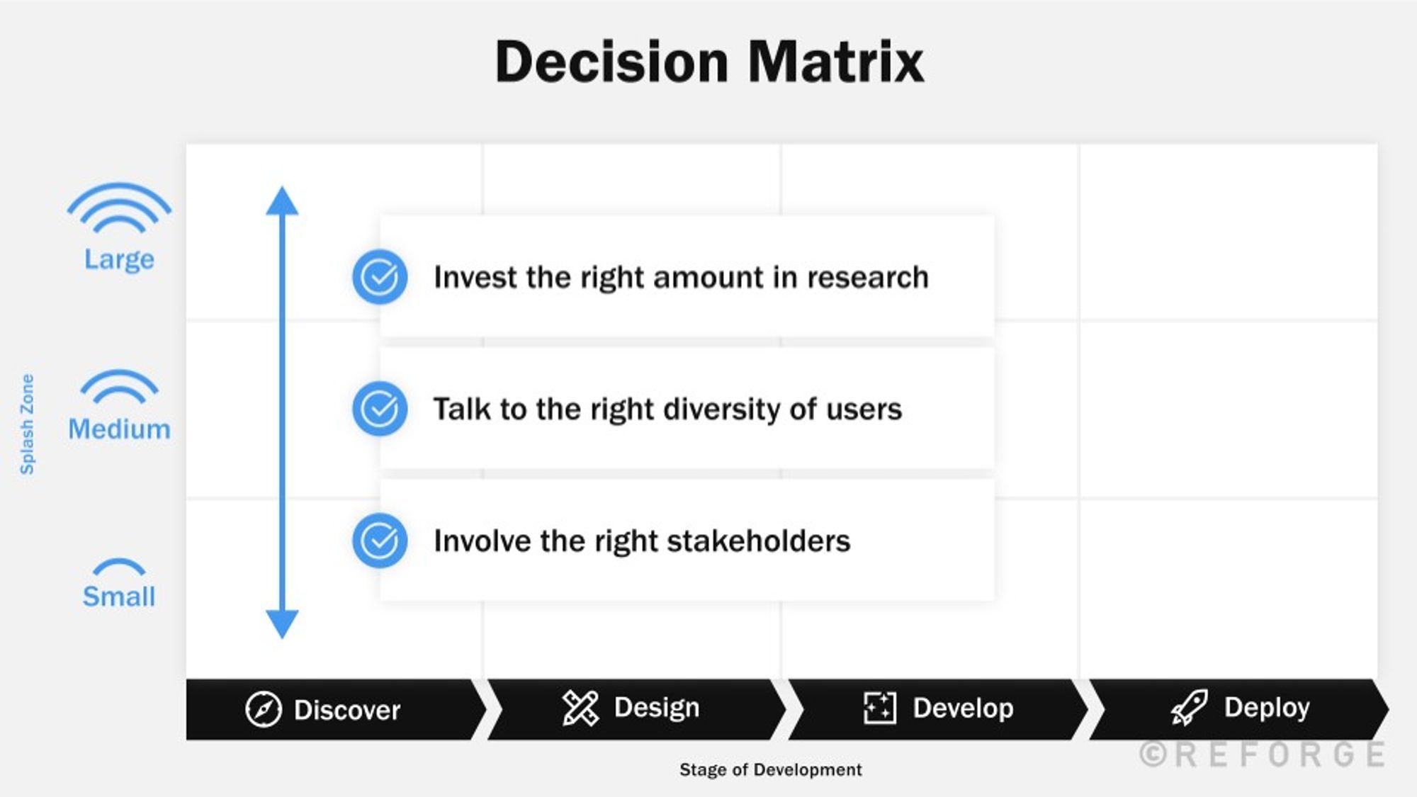 Build your user research plan