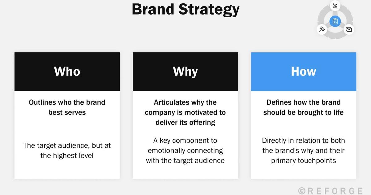 Develop an effective brand strategy, Free guide