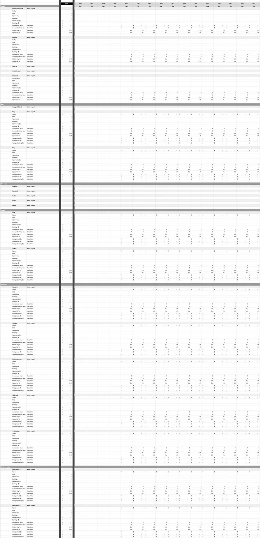Channel reporting template at a B2B SaaS Company