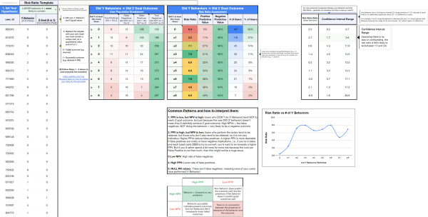 Risk ratio template by Crystal Widjaja