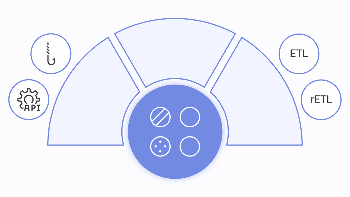 Deep dive into how marketing tech data flows