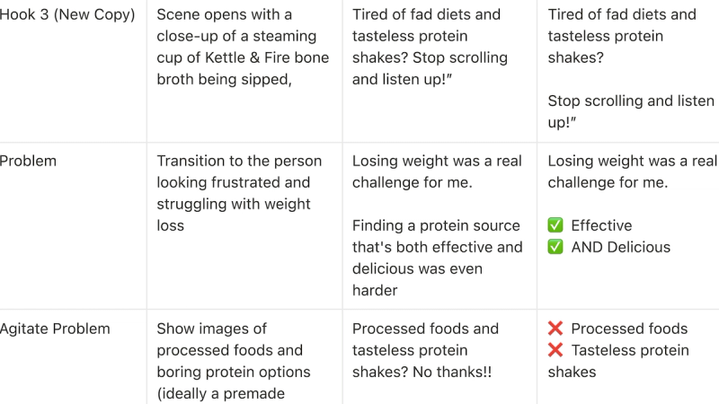 Messaging Framework Templates and Examples - Reforge