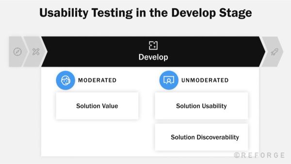 Moderated User Testing Conduct usability testing