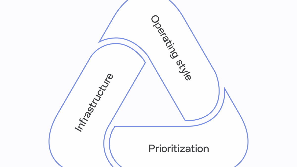 Implement a re-org