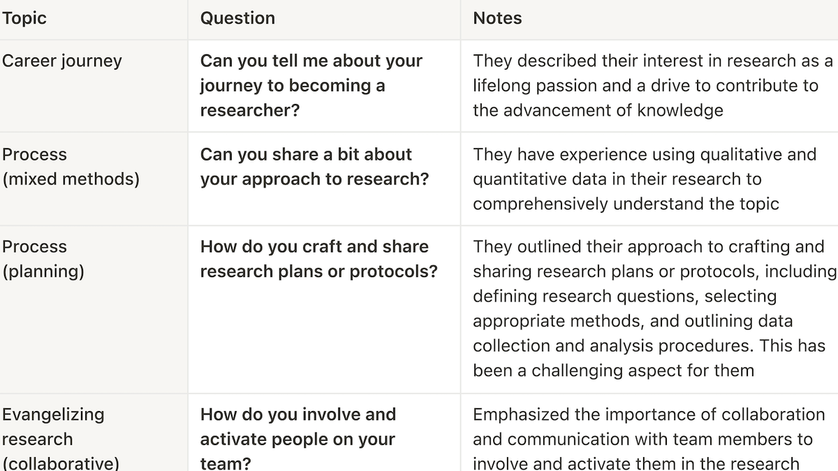 Graduate Interview Call Guide Interview Guide Templates and Examples - Reforge