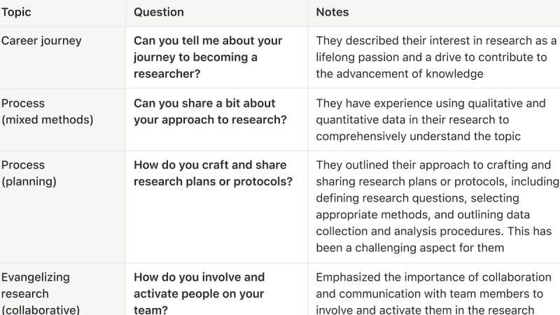 Graduate Interview Call Guide Interview Guide Templates and Examples - Reforge