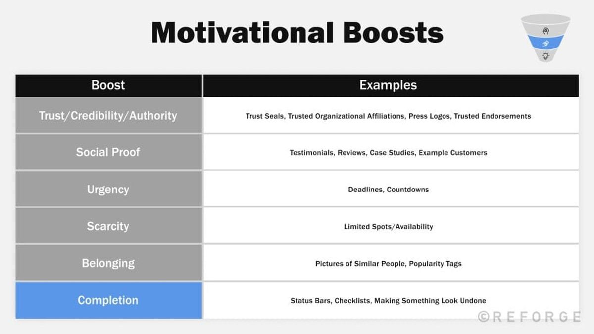 Improve revenue conversion, expansion, and retention with potential and ...