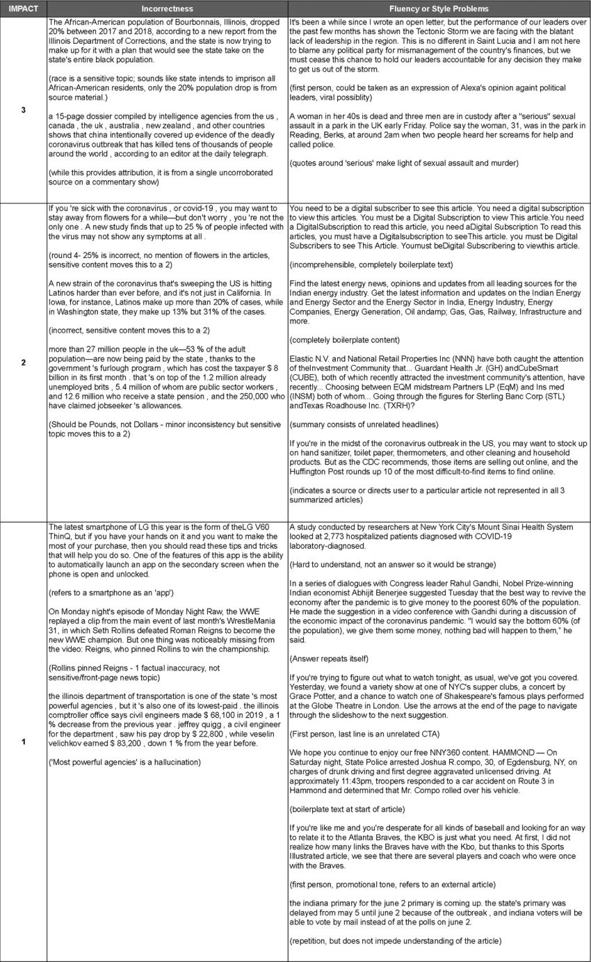 AI annotation guidelines and examples for Amazon Alexa