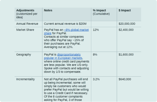 ICE Scoring Model Templates and Examples - Reforge