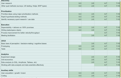 Competency Map Templates and Examples - Reforge