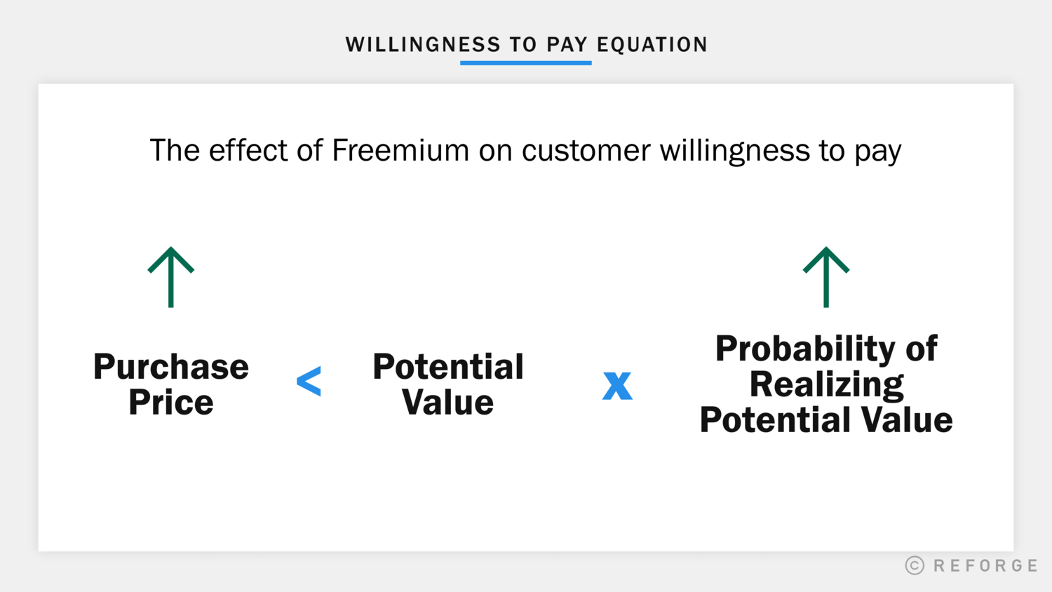 Understanding freemium models with the free cookie clicker — a UX